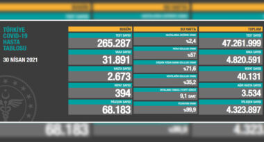koronavirus-covid19-saglik-bakanligi-fahrettin-koca-30-Nisan-2021