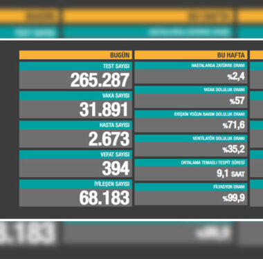 koronavirus-covid19-saglik-bakanligi-fahrettin-koca-30-Nisan-2021