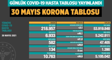 covid-19-korona-tablosu-30-mayis-2021-a24haber