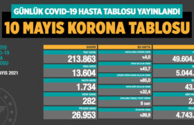 koronavirus-covid-19-günlük-korona-tablosu-10-mayis-2021-s-a24haber