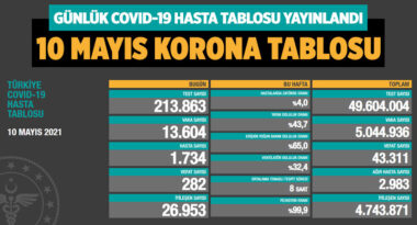 koronavirus-covid-19-günlük-korona-tablosu-10-mayis-2021-s-a24haber
