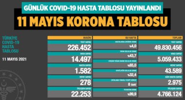 koronavirus-covid-19-günlük-korona-tablosu-12-mayis-2021-a24haber