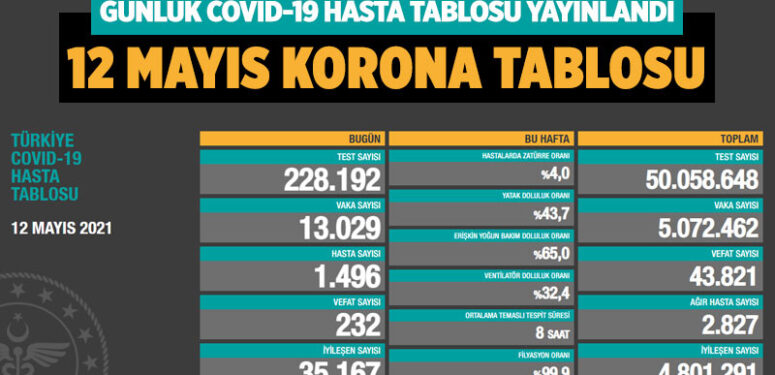 koronavirus-covid-19-günlük-korona-tablosu-12-mayis-2021-s-a24haber
