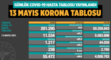koronavirus-covid-19-günlük-korona-tablosu-13-mayis-2021-a24haber