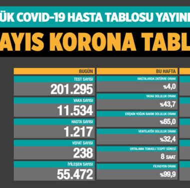 koronavirus-covid-19-günlük-korona-tablosu-13-mayis-2021-a24haber