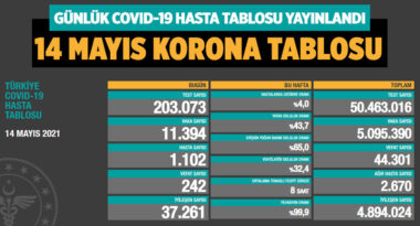 koronavirus-covid-19-günlük-korona-tablosu-14-mayis-2021-a24haber