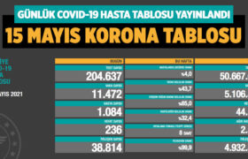 koronavirus-covid-19-günlük-korona-tablosu-15-mayis-2021-a24haber