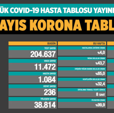 koronavirus-covid-19-günlük-korona-tablosu-15-mayis-2021-a24haber