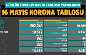 koronavirus-covid-19-günlük-korona-tablosu-16-mayis-2021-a24haber