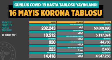 koronavirus-covid-19-günlük-korona-tablosu-16-mayis-2021-a24haber