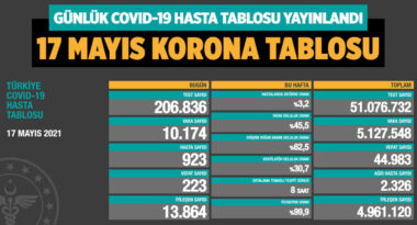 koronavirus-covid-19-günlük-korona-tablosu-17-mayis-2021-a24haber
