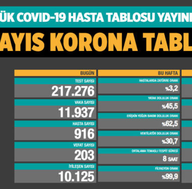 koronavirus-covid-19-günlük-korona-tablosu-18-mayis-2021-a24haber