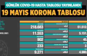 koronavirus-covid-19-günlük-korona-tablosu-19-mayis-2021-a24haber