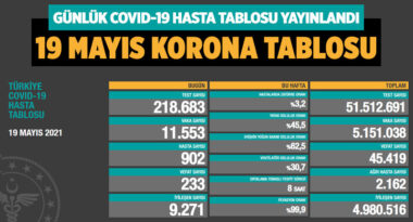 koronavirus-covid-19-günlük-korona-tablosu-19-mayis-2021-a24haber