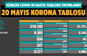 koronavirus-covid-19-günlük-korona-tablosu-20-mayis-2021-a24haber