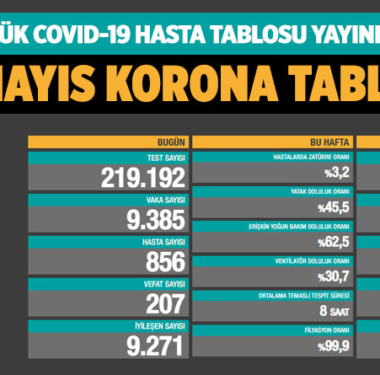 koronavirus-covid-19-günlük-korona-tablosu-20-mayis-2021-a24haber