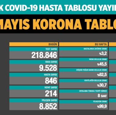 koronavirus-covid-19-günlük-korona-tablosu-21-mayis-2021-a24haber