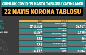koronavirus-covid-19-günlük-korona-tablosu-22-mayis-2021-a24haber