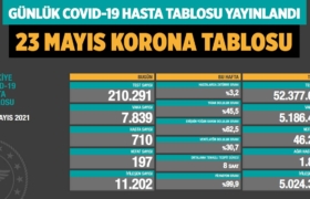 koronavirus-covid-19-günlük-korona-tablosu-23-mayis-2021-a24haber