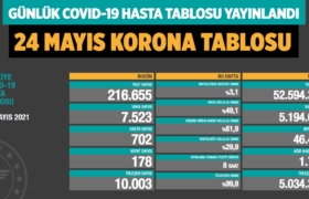 koronavirus-covid-19-günlük-korona-tablosu-24-mayis-2021-sm-a24haber
