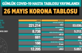 koronavirus-covid-19-günlük-korona-tablosu-26-mayis-2021-a24haber