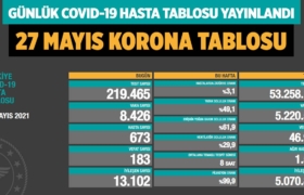 koronavirus-covid-19-günlük-korona-tablosu-27-mayis-2021-a24haber