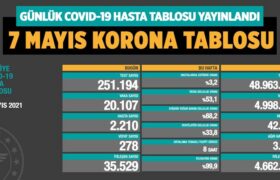 koronavirus-covid-19-günlük-korona-tablosu-7-mayis-2021-s-a24haber