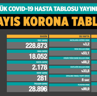 koronavirus-covid-19-günlük-korona-tablosu-8-mayis-2021-s-a24haber