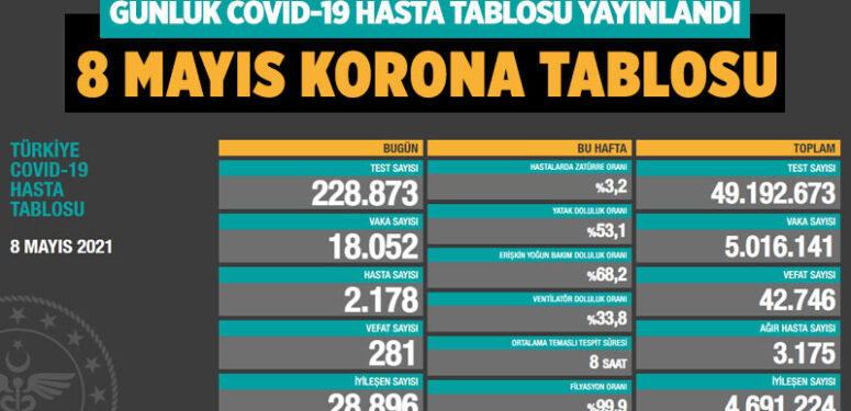 koronavirus-covid-19-günlük-korona-tablosu-8-mayis-2021-s-a24haber