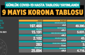 koronavirus-covid-19-günlük-korona-tablosu-9-mayis-2021-a24haber
