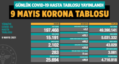 koronavirus-covid-19-günlük-korona-tablosu-9-mayis-2021-a24haber