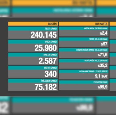 koronavirus-covid19-2-mayis-2021-a24haber