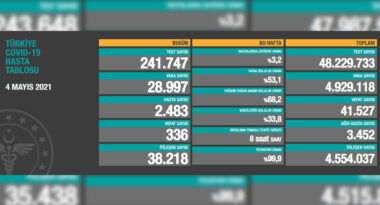 koronavirus-covid19-korona-tablosu-4mayis-a24haber