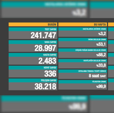 koronavirus-covid19-korona-tablosu-4mayis-a24haber