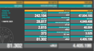 koronavirus-covid19-saglik-bakanligi-fahrettin-koca-1-Mayis-2021