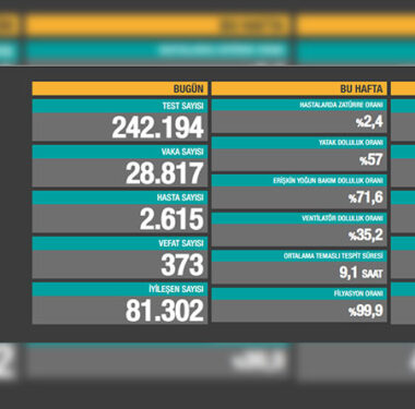 koronavirus-covid19-saglik-bakanligi-fahrettin-koca-1-Mayis-2021