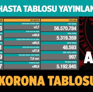 covid-19-koronavirus-gunluk-vaka-tablosu-11-haziran-2021-manset-a24haber