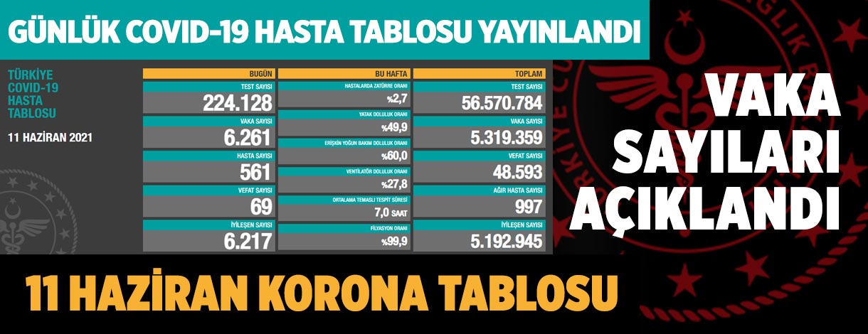 covid-19-koronavirus-gunluk-vaka-tablosu-11-haziran-2021-manset-a24haber