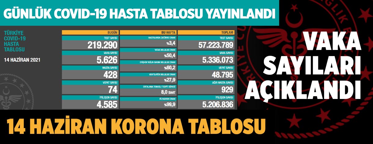 covid-19-koronavirus-gunluk-vaka-tablosu-14-haziran-2021-a24haber