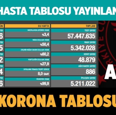 covid-19-koronavirus-gunluk-vaka-tablosu-15-haziran-2021-manset-a24haber