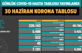 covid-19-koronavirus-gunluk-vaka-tablosu-30-haziran-2021-a24haber