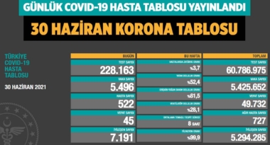 covid-19-koronavirus-gunluk-vaka-tablosu-30-haziran-2021-a24haber