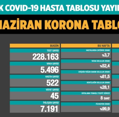 covid-19-koronavirus-gunluk-vaka-tablosu-30-haziran-2021-a24haber
