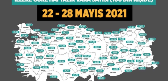Haftalık vaka sayısı açıklandı, olumlu düşüş sürüyor (22-28 Mayıs)