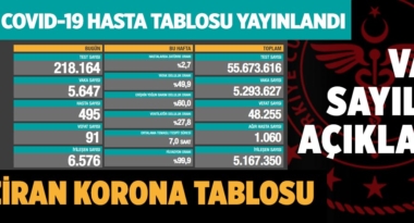 covid-19-koronavirus-saglik-bakanligi-7-haziran-2021-a24haber