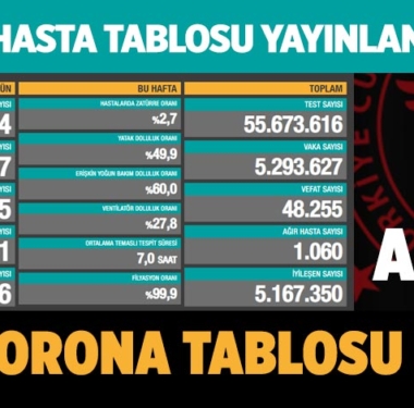 covid-19-koronavirus-saglik-bakanligi-7-haziran-2021-a24haber