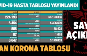 covid-19-koronavirus-saglik-bakanligi-9-haziran-2021-manset-a24haber