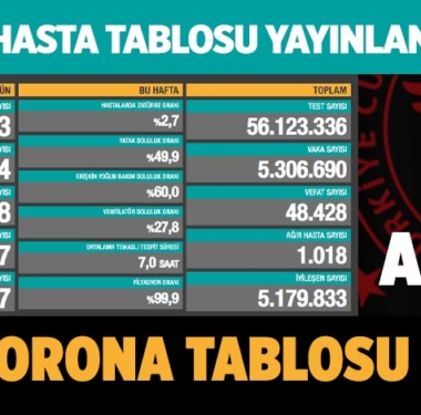 covid-19-koronavirus-saglik-bakanligi-9-haziran-2021-manset-a24haber