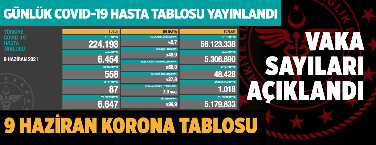 covid-19-koronavirus-saglik-bakanligi-9-haziran-2021-manset-a24haber