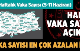covid-19-koronavirus-saglik-bakanligi-haftalik-vaka-sayisi-manset-a24haber